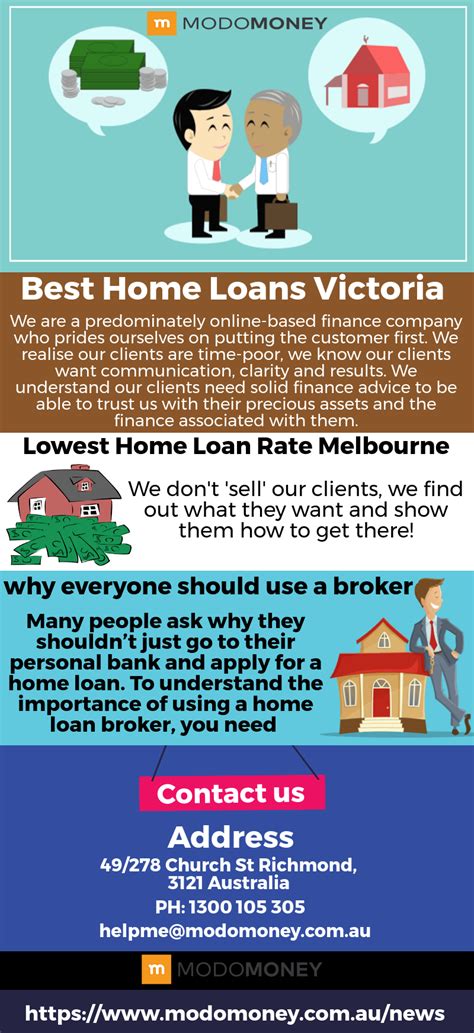 Home Loans In Victoria